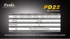 Fenix PD22